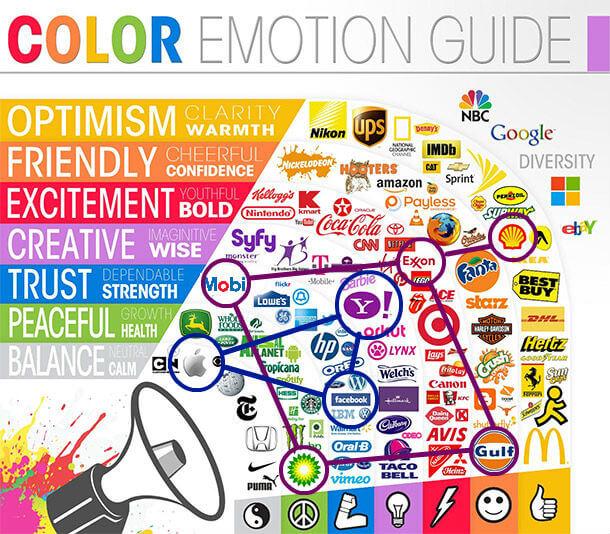 psychology color marketing